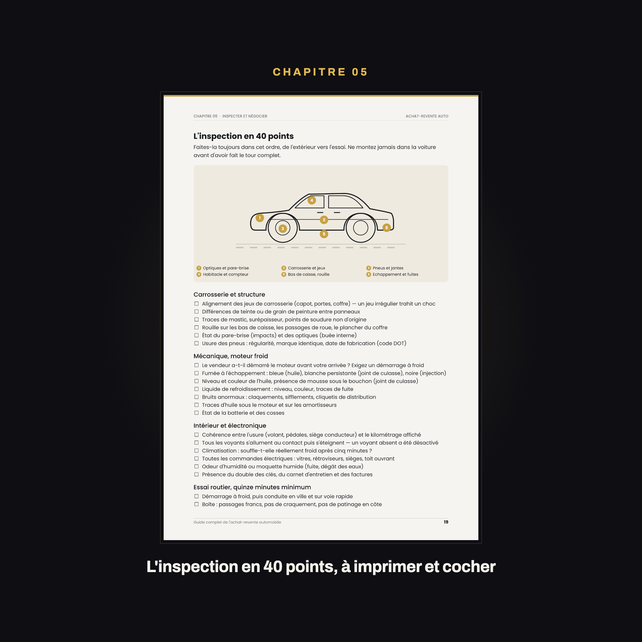 Page du guide : l'inspection en 40 points, à imprimer et cocher devant le véhicule