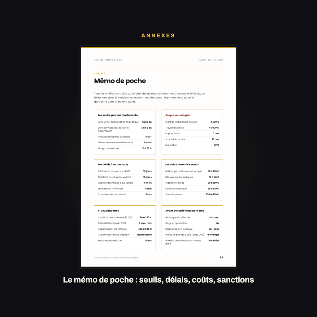 Page du guide : le mémo de poche — seuils légaux, délais, coûts et sanctions