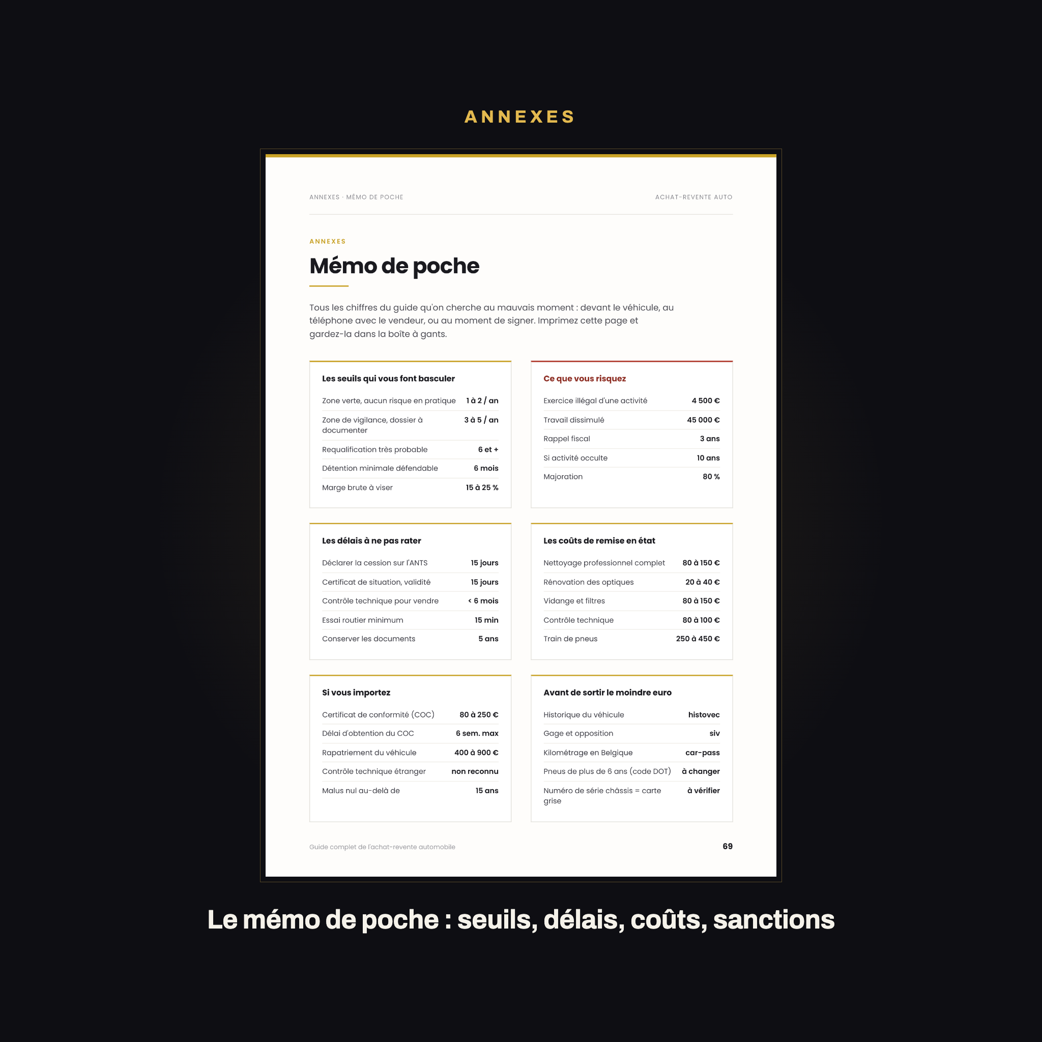 Page du guide : le mémo de poche — seuils légaux, délais, coûts et sanctions